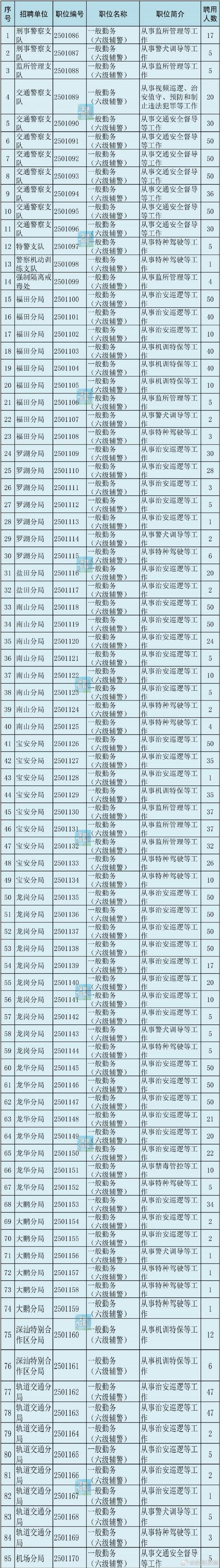 深圳OA招聘岗薪资多少?要求有哪些?-图3 深圳OA招聘岗薪资多少?要求有哪些?-图3