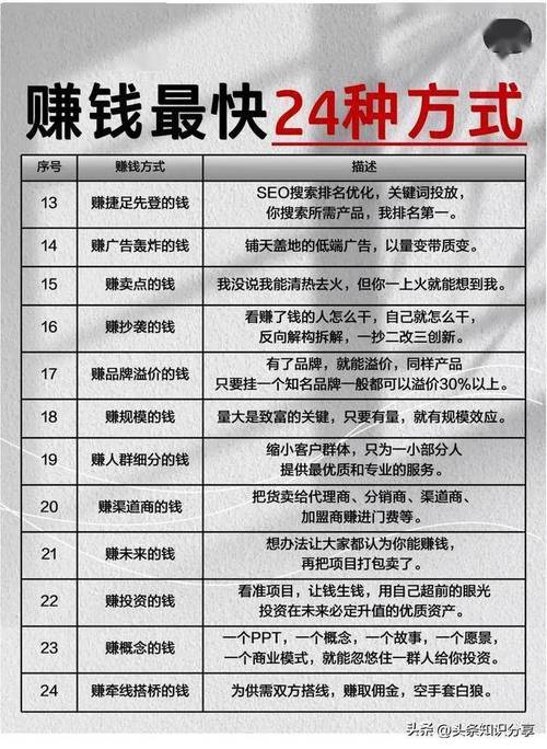 国际域名com如何赚钱?-图3 国际域名com如何赚钱?-图3