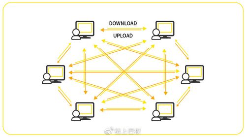 如何制作p2p?核心步骤与风险注意?-图2 如何制作p2p?核心步骤与风险注意?-图2
