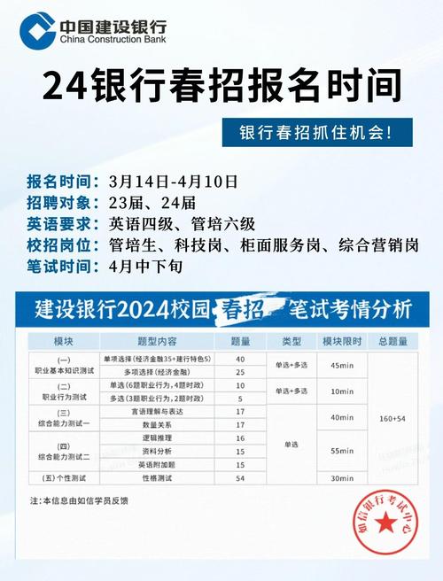 建行offer已发,接下来该怎么做?-图3 建行offer已发,接下来该怎么做?-图3