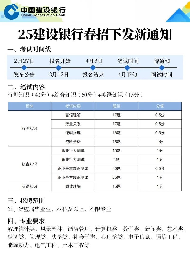 建行offer已发,接下来该怎么做?-图2 建行offer已发,接下来该怎么做?-图2
