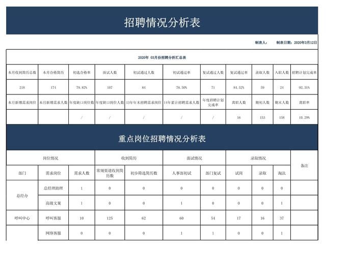 招聘Excel月报,具体要求有哪些?-图3 招聘Excel月报,具体要求有哪些?-图3