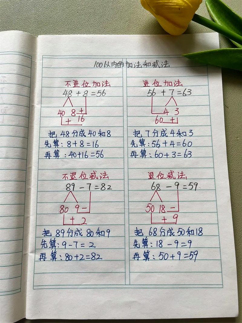 加减混合计算验算有哪些方法?-图1 加减混合计算验算有哪些方法?-图1