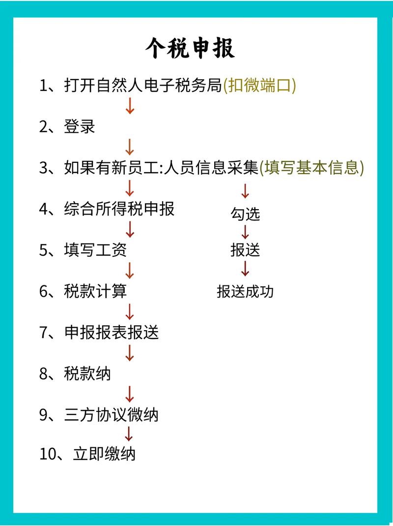 国企纳税申报流程是怎样的？-图1