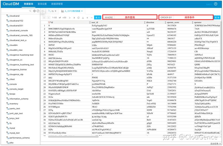 MySQL清空表命令有哪些？区别是什么？-图3