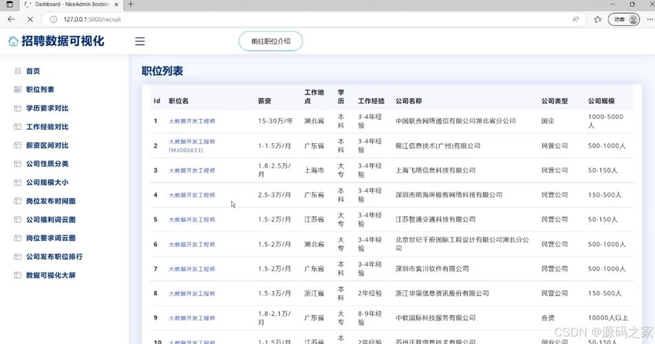 花都Python招聘,薪资多少?要求怎样?-图1 花都Python招聘,薪资多少?要求怎样?-图1