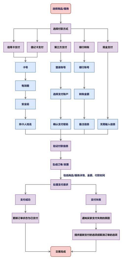 付费查看程序如何设计才能提升转化率?-图1 付费查看程序如何设计才能提升转化率?-图1