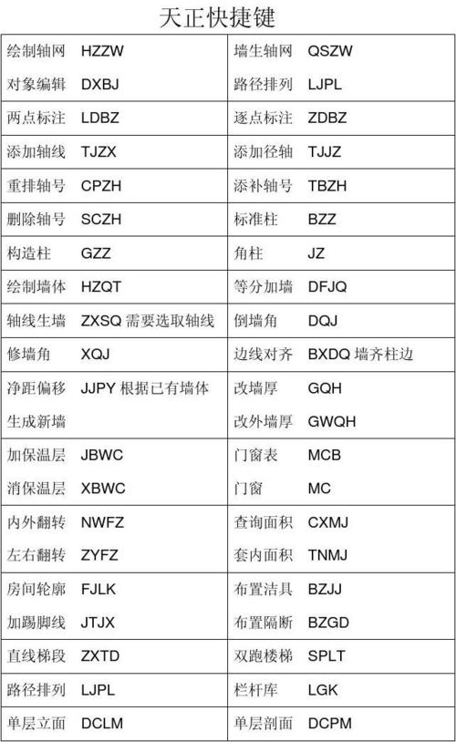 天正建筑命令大全有哪些常用核心命令?-图3 天正建筑命令大全有哪些常用核心命令?-图3