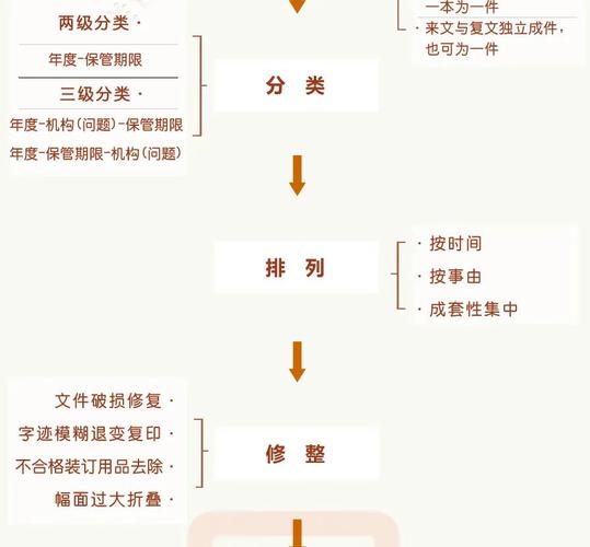 设计师高效整理文件的秘诀是什么?-图3 设计师高效整理文件的秘诀是什么?-图3