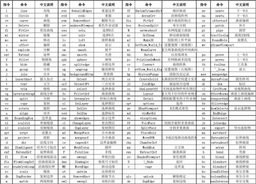犀牛放样命令怎么用?-图3 犀牛放样命令怎么用?-图3