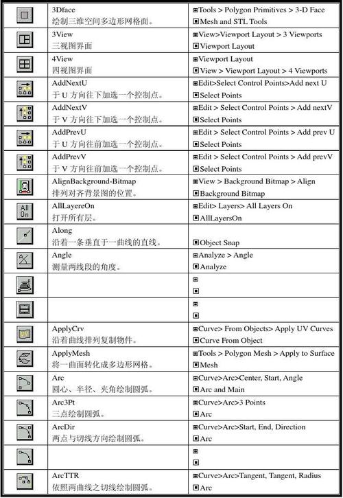犀牛放样命令怎么用?-图1 犀牛放样命令怎么用?-图1