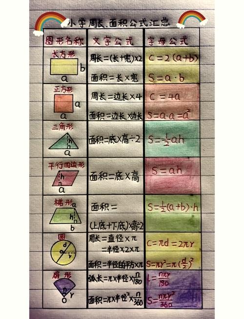 不规则物体周长怎么测?-图1 不规则物体周长怎么测?-图1