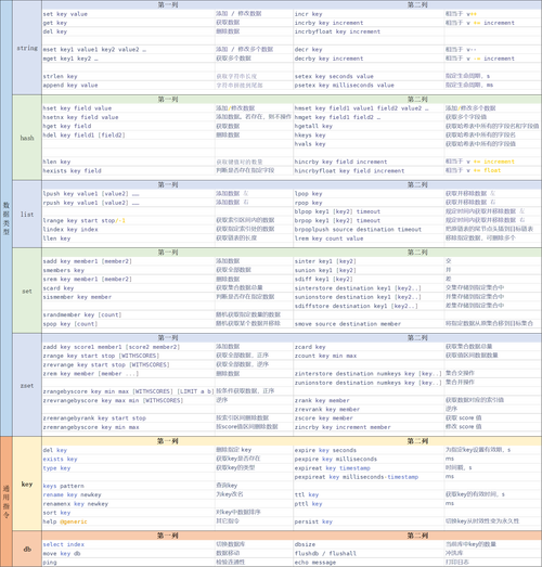 Redis登录命令有哪些?-图2 Redis登录命令有哪些?-图2