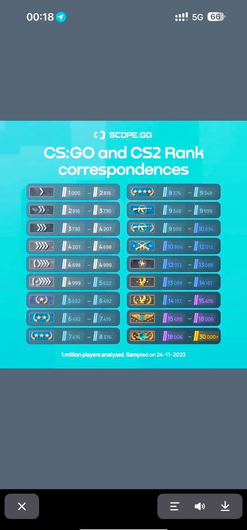 CSGO竞技模式命令有哪些常用技巧?-图3 CSGO竞技模式命令有哪些常用技巧?-图3