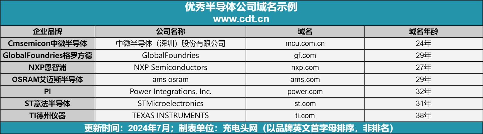 选域名,哪些因素最关键?-图2 选域名,哪些因素最关键?-图2