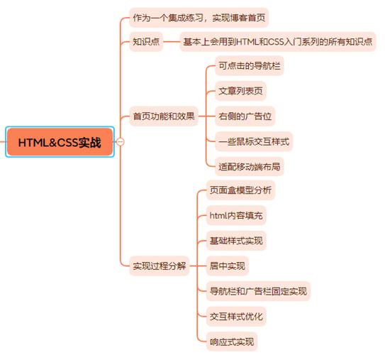 移动端横屏JS如何实现?-图3 移动端横屏JS如何实现?-图3