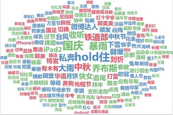 如何优化关键词堆砌?-图1 如何优化关键词堆砌?-图1