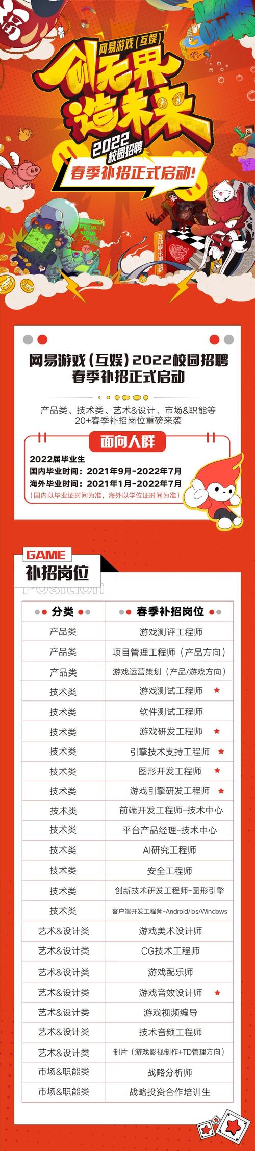 网易招聘PHP要求高吗?-图1 网易招聘PHP要求高吗?-图1