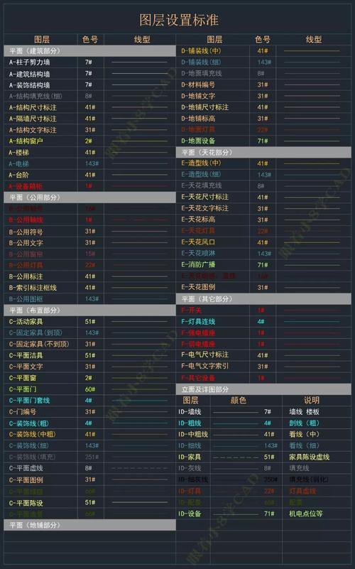 CAD线宽设置命令怎么用?-图1 CAD线宽设置命令怎么用?-图1