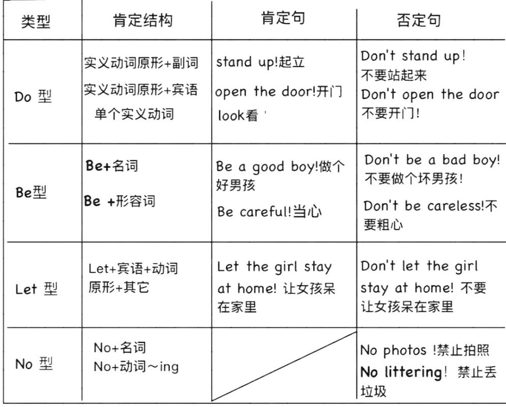 如何让英语祈使句课堂有趣又高效?-图1 如何让英语祈使句课堂有趣又高效?-图1