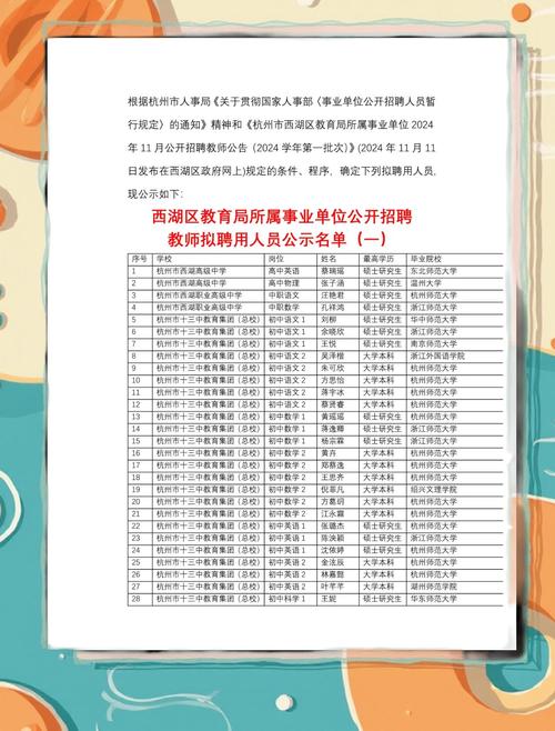 杭州TZ招聘要求有哪些？-图2