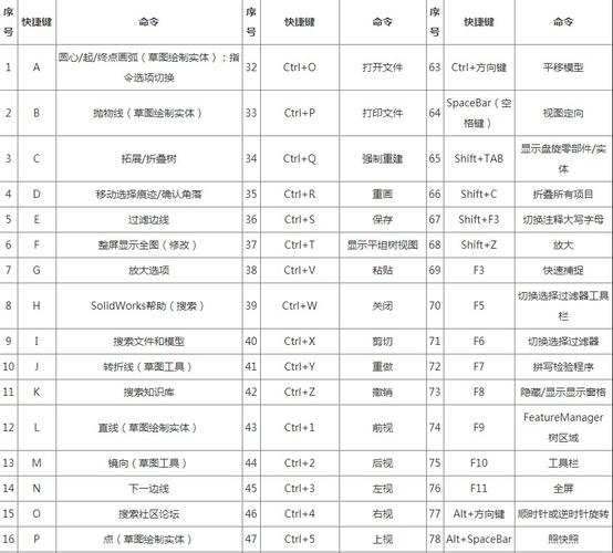 SolidWorks命令行如何高效使用与技巧?-图3 SolidWorks命令行如何高效使用与技巧?-图3