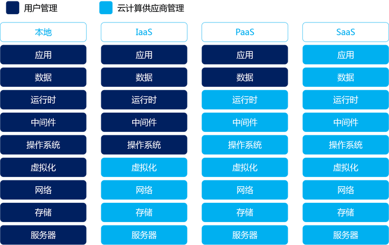 iaas云招聘,如何精准匹配人才需求?-图2 iaas云招聘,如何精准匹配人才需求?-图2