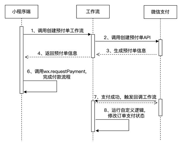 微信支付API申请步骤有哪些?-图2 微信支付API申请步骤有哪些?-图2