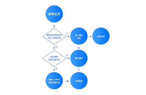 如何设计让客户满意的网络体验?-图2 如何设计让客户满意的网络体验?-图2