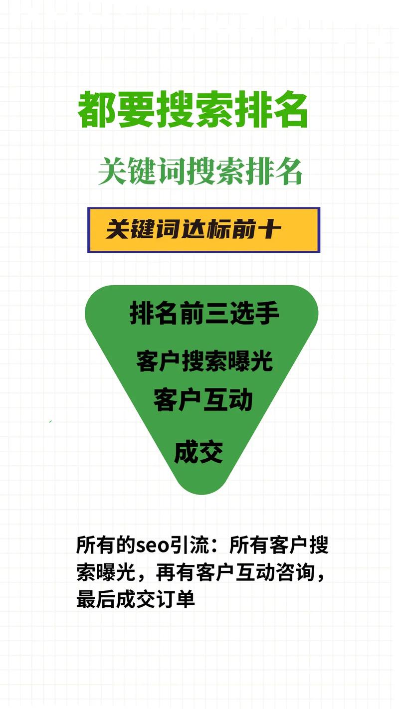 网页关键词优化如何提升搜索排名?-图3 网页关键词优化如何提升搜索排名?-图3