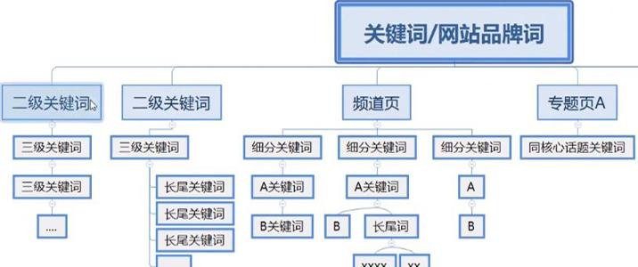 网页关键词优化如何提升搜索排名?-图2 网页关键词优化如何提升搜索排名?-图2