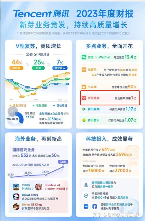 腾讯算法招聘有何新动向或门槛?-图2 腾讯算法招聘有何新动向或门槛?-图2