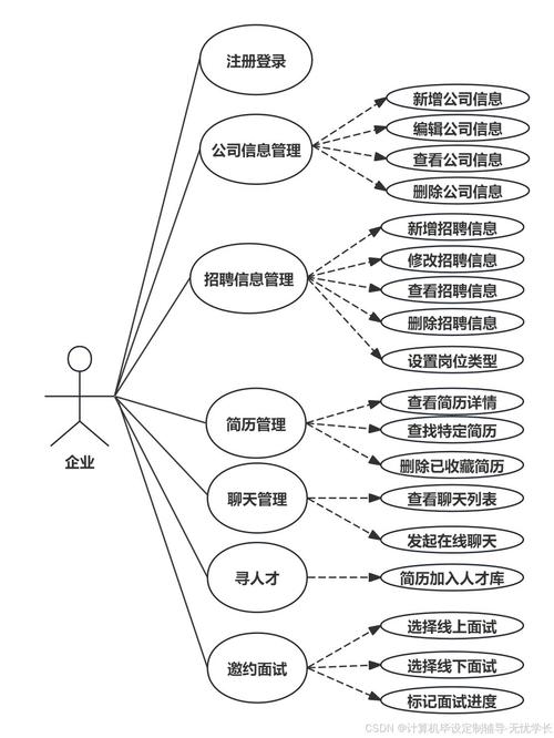 Java地图开发岗招聘,薪资多少?要求有哪些?-图3 Java地图开发岗招聘,薪资多少?要求有哪些?-图3