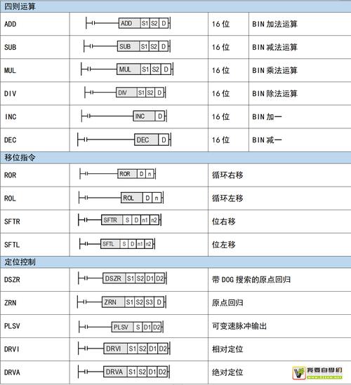 梯形图命令有哪些?如何快速掌握?-图3 梯形图命令有哪些?如何快速掌握?-图3