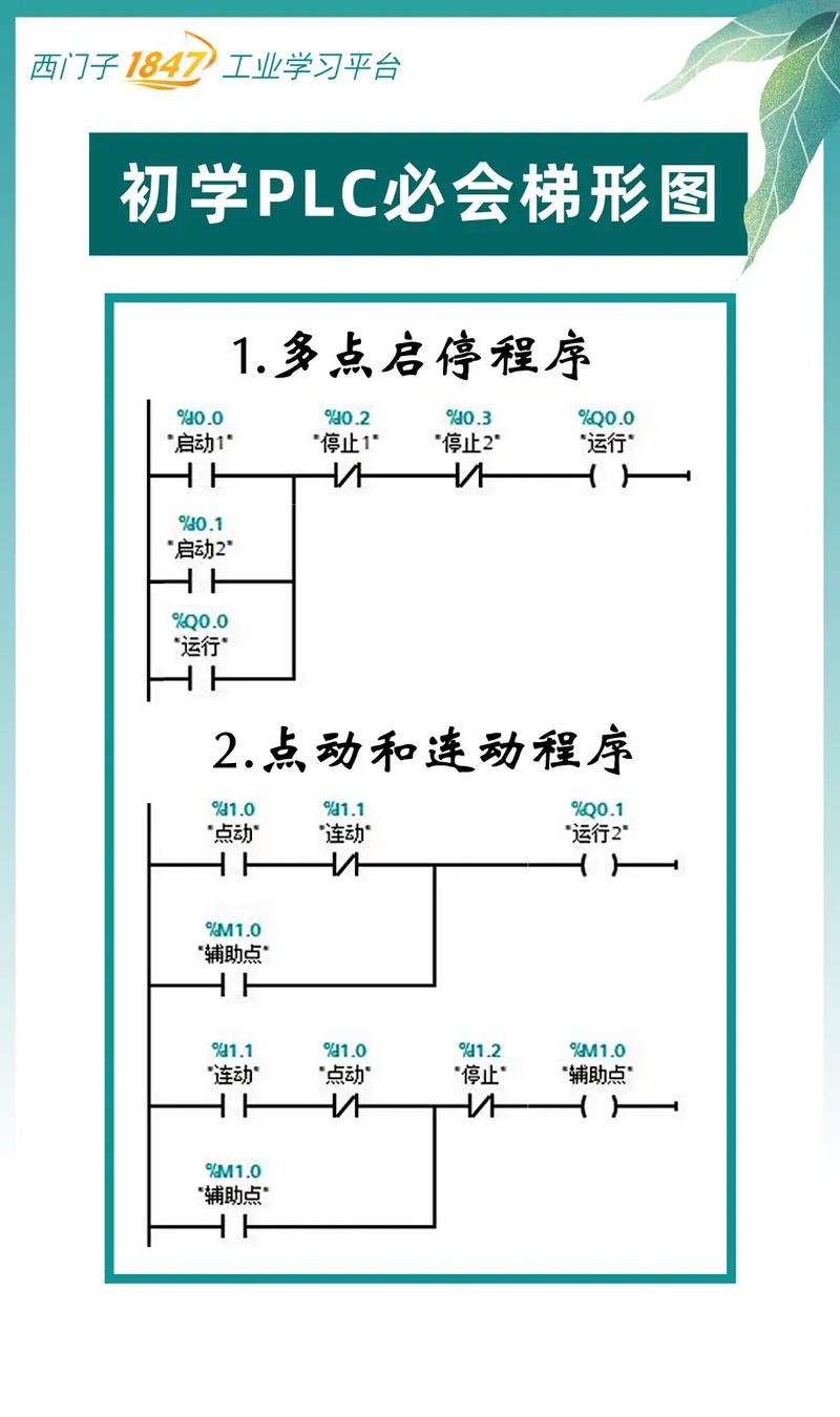 梯形图命令有哪些?如何快速掌握?-图2 梯形图命令有哪些?如何快速掌握?-图2