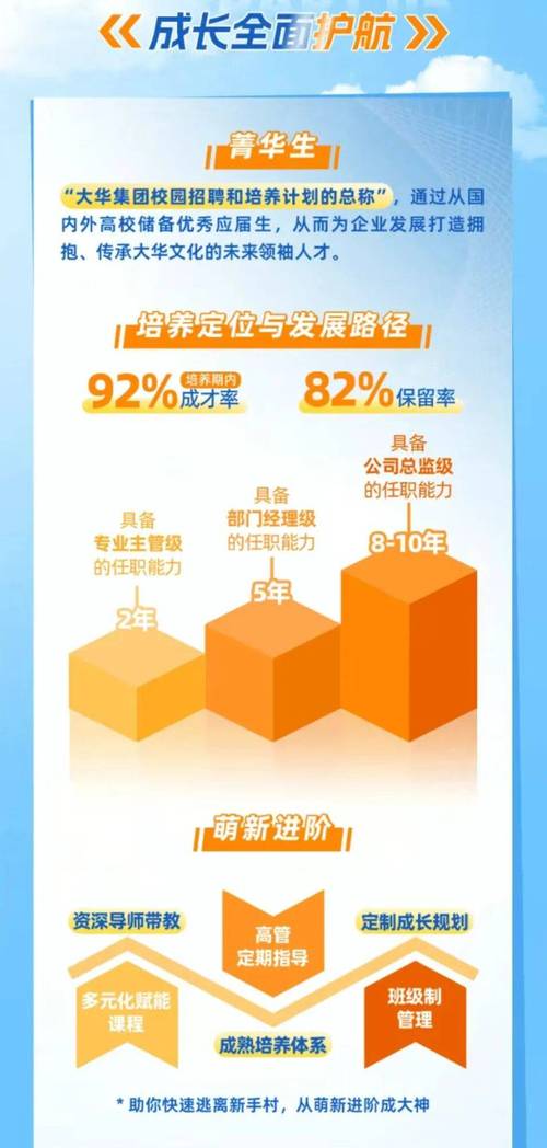 长沙大华招聘什么岗位?要求有哪些?-图2 长沙大华招聘什么岗位?要求有哪些?-图2