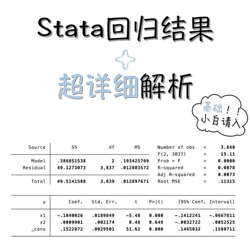 Stata如何快速完成meta分析?-图2 Stata如何快速完成meta分析?-图2