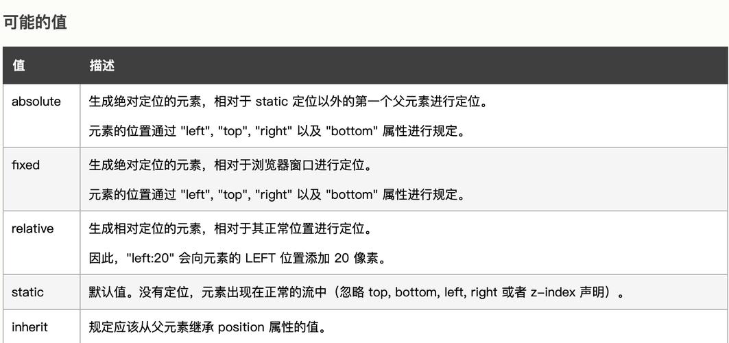 CSS如何精确控制div的位置?-图3 CSS如何精确控制div的位置?-图3