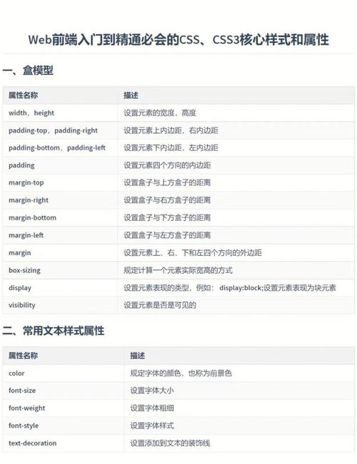 CSS如何精确控制div的位置?-图1 CSS如何精确控制div的位置?-图1