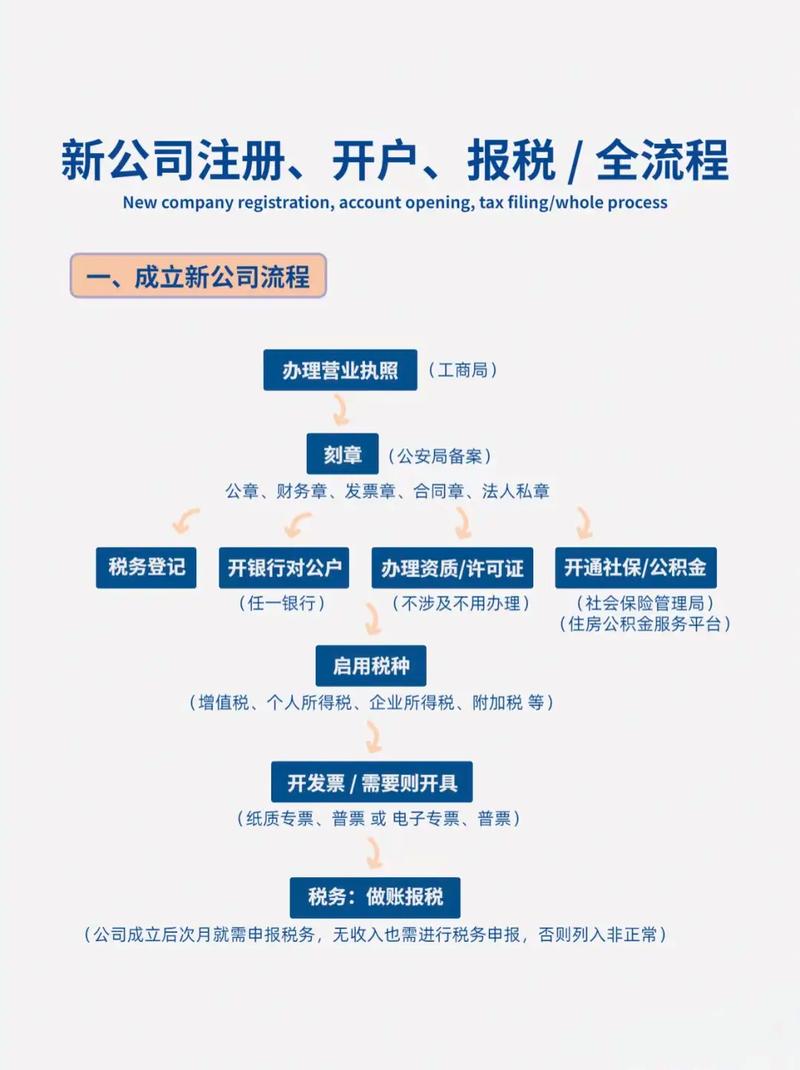保险经纪公司报税有哪些注意事项?-图2 保险经纪公司报税有哪些注意事项?-图2