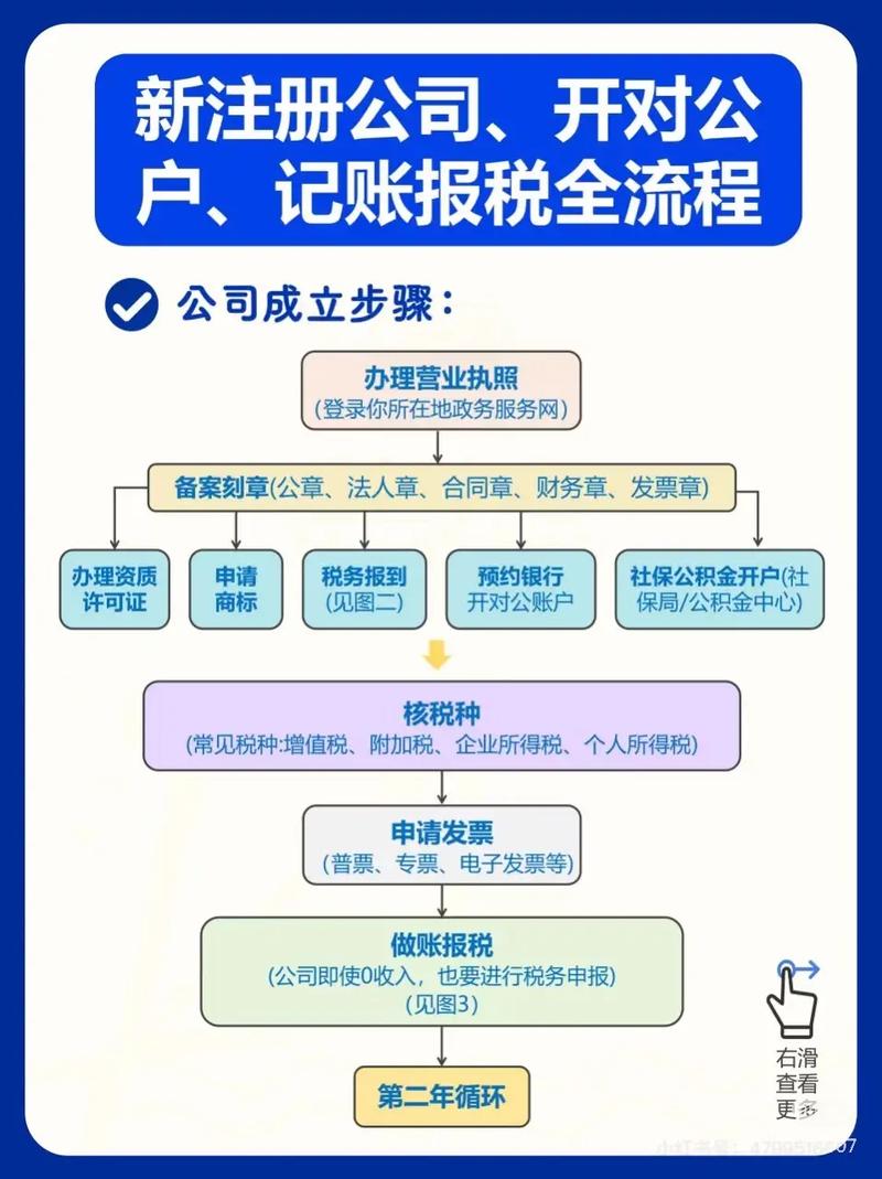 保险经纪公司报税有哪些注意事项?-图1 保险经纪公司报税有哪些注意事项?-图1