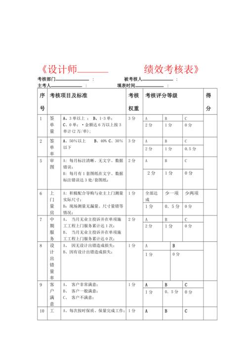 设计师错误如何科学界定与合理考核?-图1 设计师错误如何科学界定与合理考核?-图1