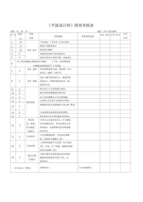 设计师错误如何科学界定与合理考核?-图3 设计师错误如何科学界定与合理考核?-图3
