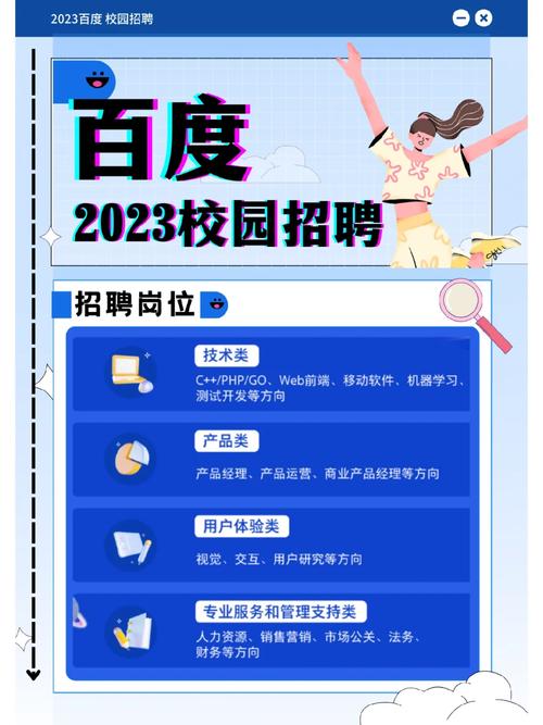 百度iOS招聘岗,具体要求有哪些?-图2 百度iOS招聘岗,具体要求有哪些?-图2