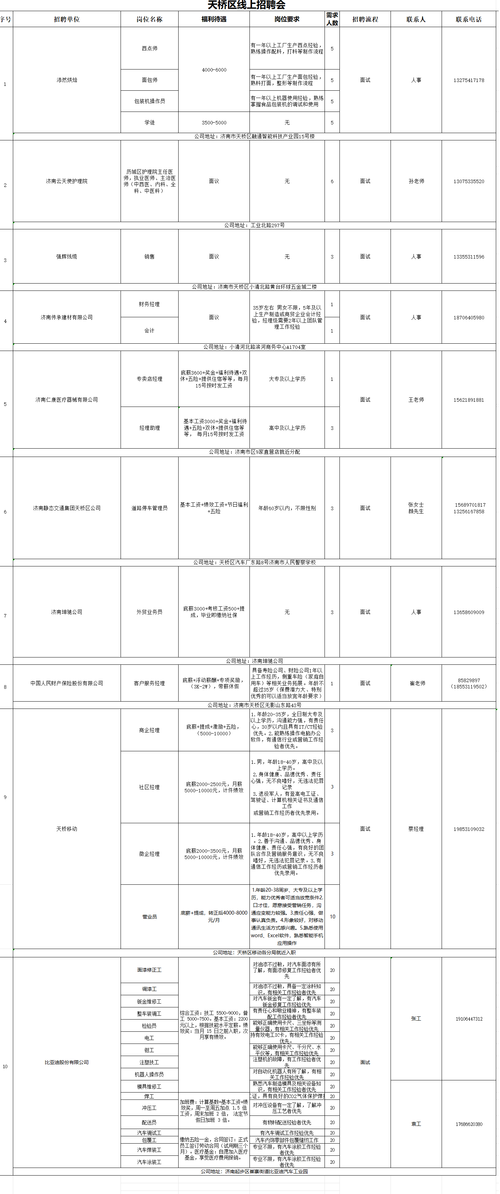 Tableau招聘有何新动向和要求?-图3 Tableau招聘有何新动向和要求?-图3