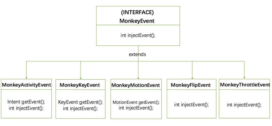 Android Monkey测试命令如何高效使用?-图3 Android Monkey测试命令如何高效使用?-图3