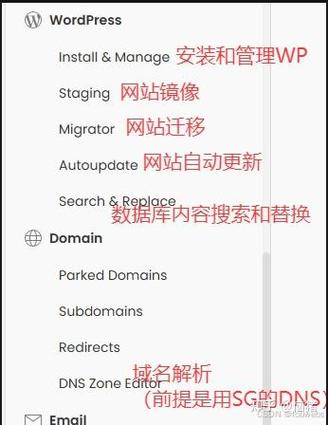 网站已做好,如何修改内容和功能?-图2 网站已做好,如何修改内容和功能?-图2