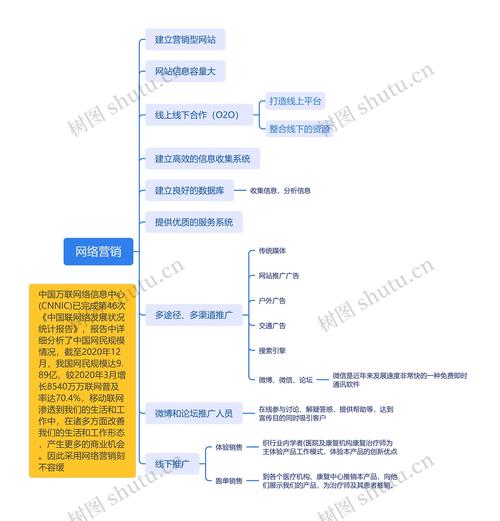 企业如何组建网络营销?关键步骤有哪些?-图1 企业如何组建网络营销?关键步骤有哪些?-图1