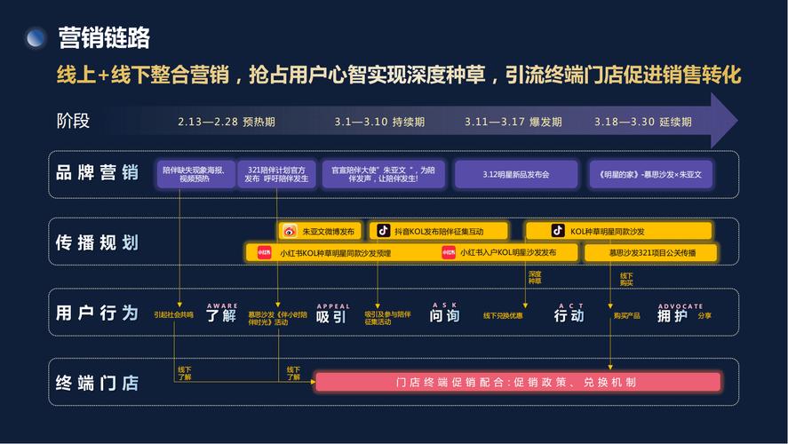 企业如何组建网络营销?关键步骤有哪些?-图3 企业如何组建网络营销?关键步骤有哪些?-图3