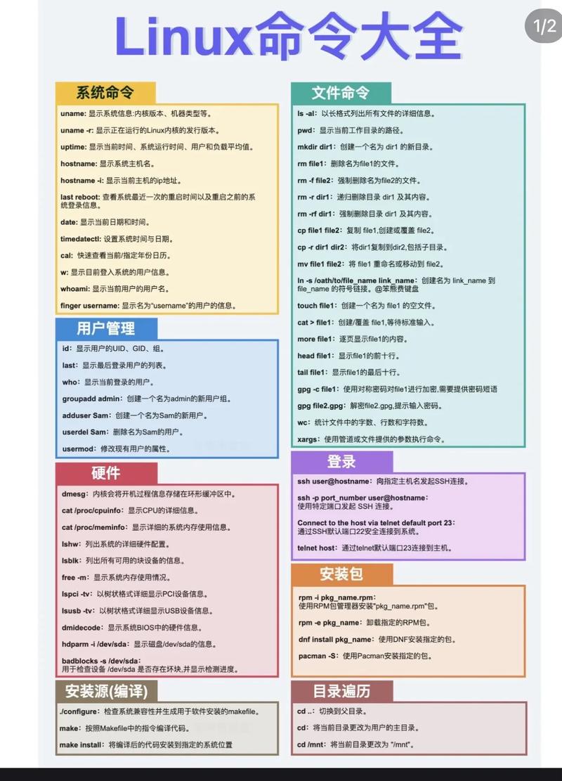 Linux系统备份命令有哪些常用技巧?-图3 Linux系统备份命令有哪些常用技巧?-图3